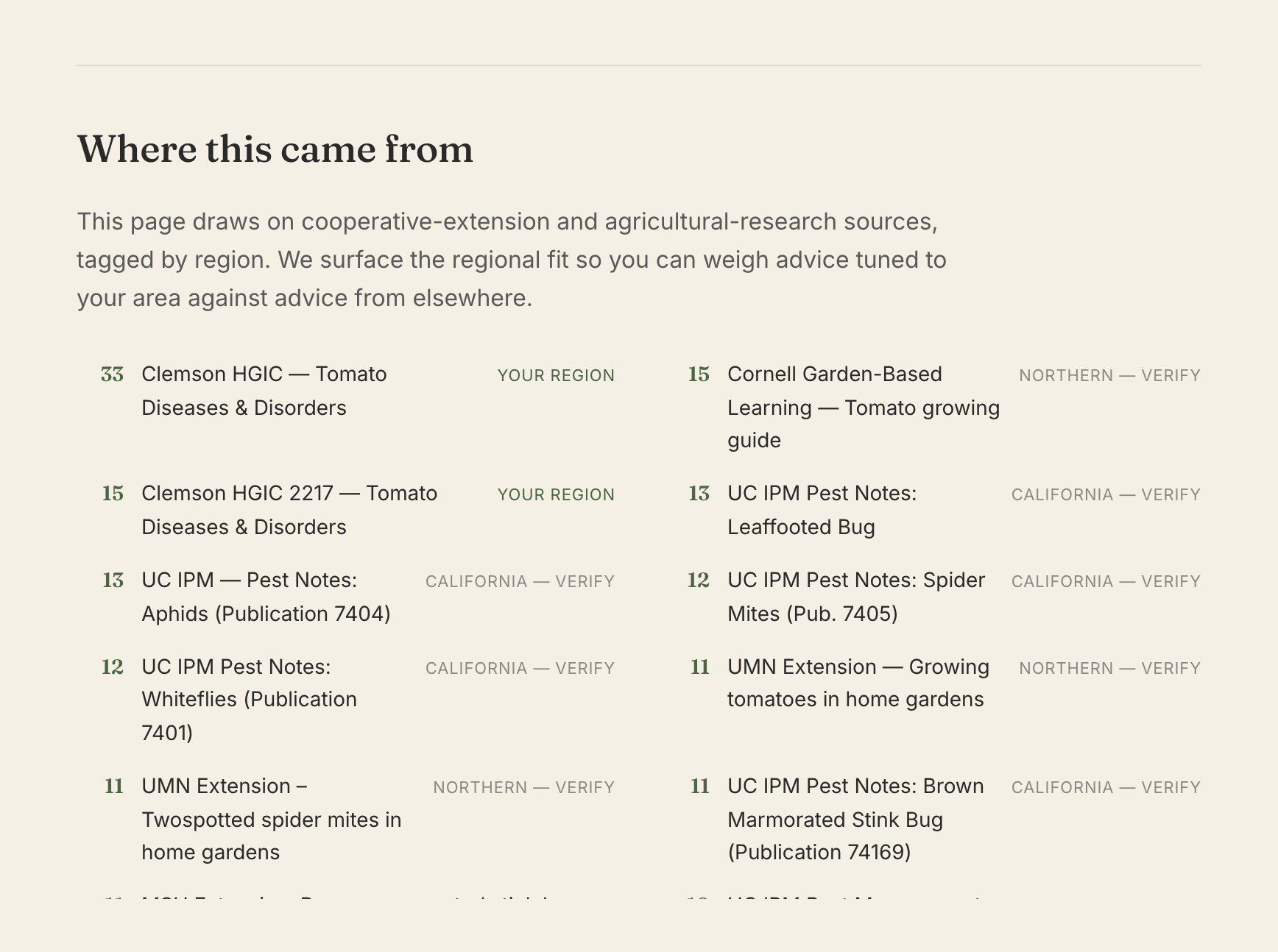 Where this came from: a tally of citations by source, tagged by region